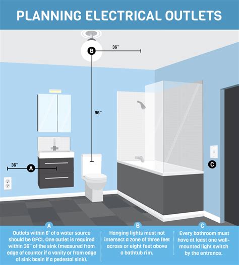 can you have an electrical box in a bathroom|electrical panel placement in bathroom.